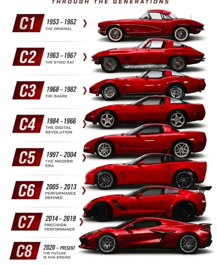 Cars post by topbodz